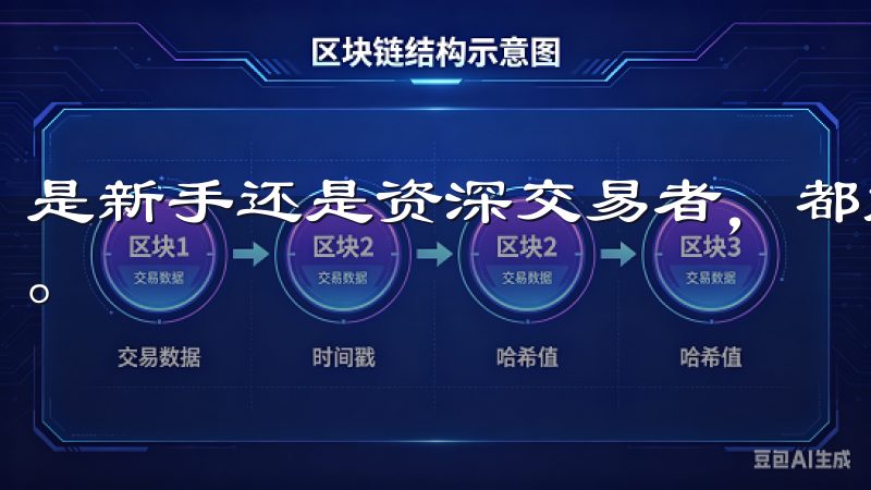 是新手还是资深交易者，都能此平台上找到适合自己的交易方式。